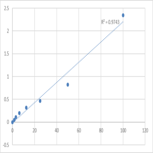 Human Prolactin (PRL) ELISA Kit