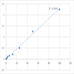 Human Protein kinase C epsilon type (PRKCE) ELISA Kit