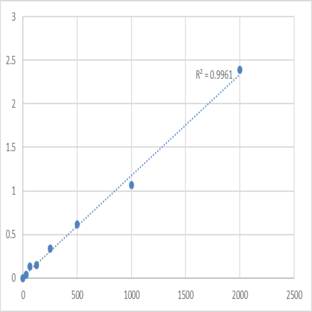 Human Protein Kinase C beta II (PKC-bII) ELISA Kit