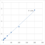 Human Protein Kinase C beta II (PKC-bII) ELISA Kit