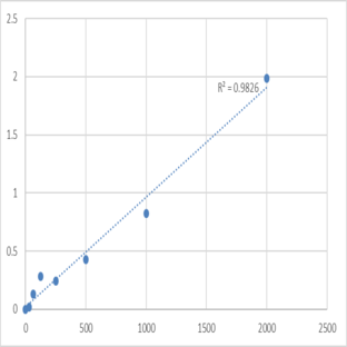 Human Protein kinase C alpha type (PRKCA) ELISA Kit