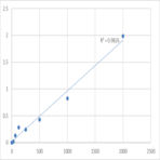 Human Protein kinase C alpha type (PRKCA) ELISA Kit