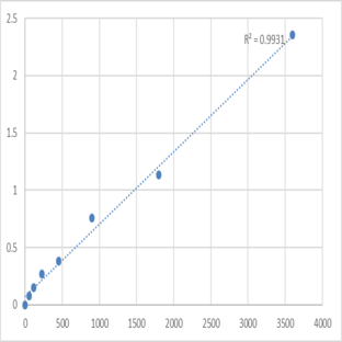 Human CAMP-dependent protein kinase catalytic subunit beta (PRKACB) ELISA Kit