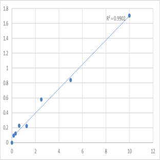 Human CAMP-dependent protein kinase catalytic subunit alpha (PRKACA) ELISA Kit