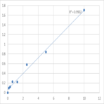 Human CAMP-dependent protein kinase catalytic subunit alpha (PRKACA) ELISA Kit