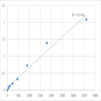 Human Proline-rich membrane anchor 1 (PRIMA1) ELISA Kit