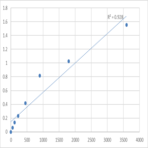 Human DNA primase small subunit (PRIM1) ELISA Kit