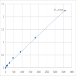 Human Prickle-like protein 1 (PRICKLE1) ELISA Kit