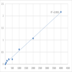 Human Proteoglycan 4 (PRG4) ELISA Kit