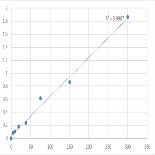 Human Eosinophil granule major basic protein (EMBP/MBP) ELISA Kit