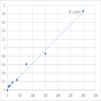 Human Eosinophil granule major basic protein (EMBP/MBP) ELISA Kit