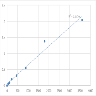 Human Phosphatidylinositol 3,4,5-trisphosphate-dependent Rac exchanger 1 protein (PREX1) ELISA Kit