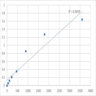 Human Prolyl endopeptidase-like (PREPL) ELISA Kit