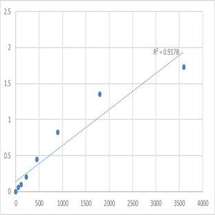 Human Complement factor B precursor (pre-CFB) ELISA Kit