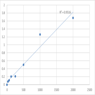 Human Peroxiredoxin 4 (PRDX4) ELISA Kit