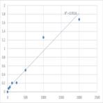 Human Peroxiredoxin 4 (PRDX4) ELISA Kit