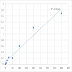 Human Thioredoxin-dependent peroxide reductase, mitochondrial (PRDX3) ELISA Kit