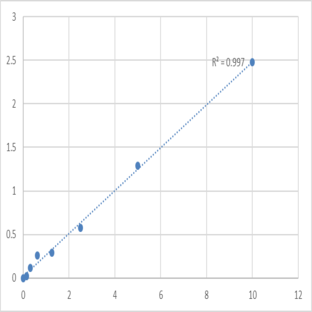 Human Peroxiredoxin-1 (PRDX1) ELISA Kit