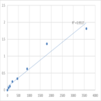 Human PR domain zinc finger protein 8 (PRDM8) ELISA Kit