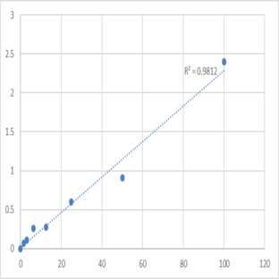 Human Basic salivary proline-rich protein 2 (PRB2) ELISA Kit