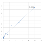 Human Serine/threonine-protein phosphatase 2B catalytic subunit beta isoform (PPP3CB) ELISA Kit