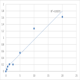 Human Protein phosphatase 1 regulatory subunit 15B (PPP1R15B) ELISA Kit