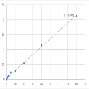 Human Peptidylprolyl cis-trans isomerase A-like 4G (PPIAL4G) ELISA Kit