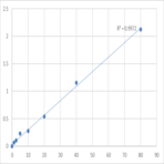 Human Peptidylprolyl cis-trans isomerase A-like 4G (PPIAL4G) ELISA Kit