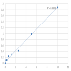 Human Peroxisome proliferative activated receptor gama coactivator 1 alpha (PPARGC1) ELISA Kit