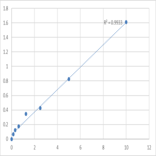 Human Ribonucleases P/MRP protein subunit POP1 (POP1) ELISA Kit