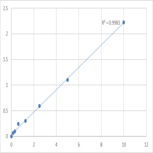 Human Paraoxonase 3 (PON3) ELISA Kit