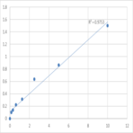 Human Patatin-like phospholipase domain-containing protein 3 (PNPLA3/ADPN/C22orf20) ELISA Kit