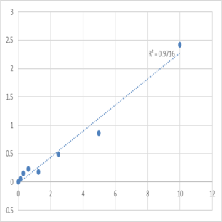 Human Plexin-A2 (PLXNA2) ELISA Kit