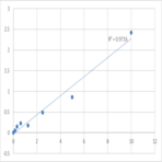 Human Plexin-A2 (PLXNA2) ELISA Kit