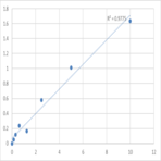 Human Cardiac phospholamban (PLN) ELISA Kit