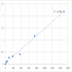 Human Serine/threonine-protein kinase PLK3 (PLK3) ELISA Kit