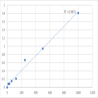 Human Urokinase-type Plasminogen Activator Receptor (PLAUR/uPAR) ELISA Kit