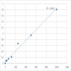 Human Urokinase-type Plasminogen Activator Receptor (PLAUR/uPAR) ELISA Kit