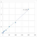 Human Group IIE secretory phospholipase A2 (PLA2G2E) ELISA Kit