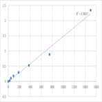 Human Phosphatidylinositol-4,5-bisphosphate 3-kinase catalytic subunit beta isoform (PIK3CB) ELISA Kit