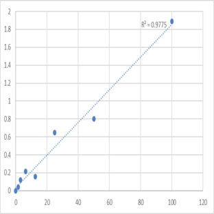 Human N-acetylglucosaminyl-phosphatidylinositol de-N-acetylase (PIGL) ELISA Kit