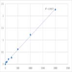 Human Phosphatidylinositol-glycan biosynthesis class F protein (PIGF) ELISA Kit