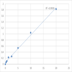 Human Phosphatidylinositol-binding clathrin assembly protein (PICALM) ELISA Kit