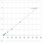 Human Progesterone induced blocking factor (PIBF) ELISA Kit