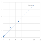 Human Protein inhibitor of activated STAT3 (PIAS3) ELISA Kit