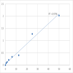 Human Phosphatidylinositol 4-kinase alpha (PI4KA) ELISA Kit