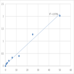 Human Phosphatidylinositol 4-kinase alpha (PI4KA) ELISA Kit