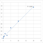 Human Elafin (PI3) ELISA Kit