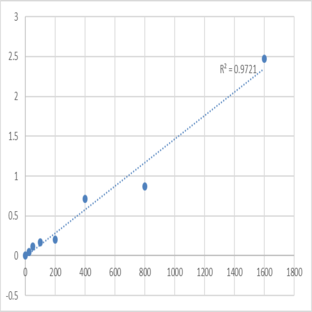 Human PHD finger protein 7 (PHF7) ELISA Kit