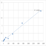 Human Prohibitin (PHB) ELISA Kit